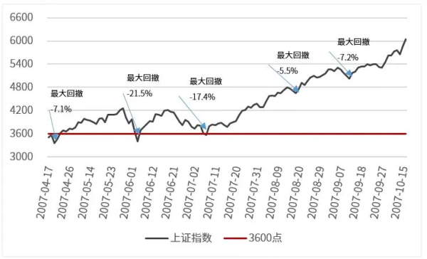 配资炒股网开 崩了？全球股市下跌！中信证券：坐稳扶好 风浪越大鱼越贵