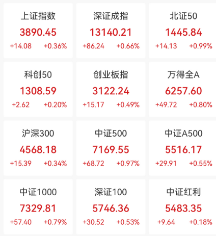 昆明配资平台 高位股尾盘大震荡，什么信号？本周主力资金撤离这些股（附名单）